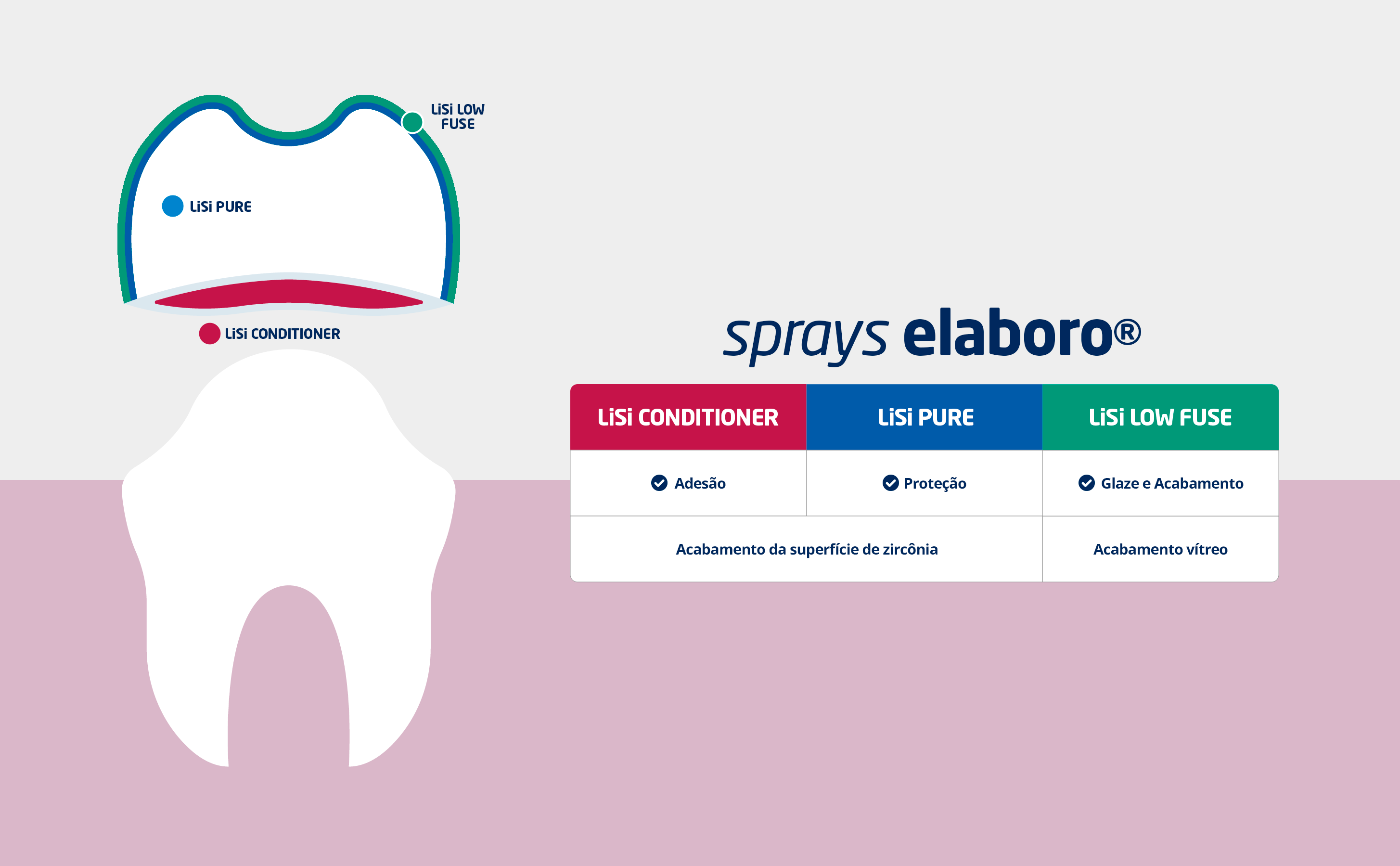 Imagem de produto Odontomega